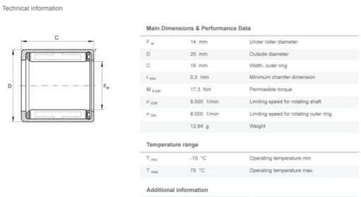 INA-Bearing-Dimensions-and-Performance-Data Technical chart showing INA bearing dimensions and performance data for precision applications